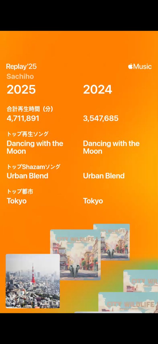 DJSACHIHO's tweet image. 今期も沢山の方々に僕の音楽を聴いて頂く事が出来ました🔥心より感謝しています🙏🏼✨来季は更なる高みを目指して邁進して参ります🗻

#SpotifyWrapped2025
#AppleMusicReplay2025 
#lofi #hiphop #instrumental #beatmaker #dtm #ヒップホップ #トラックメイカー