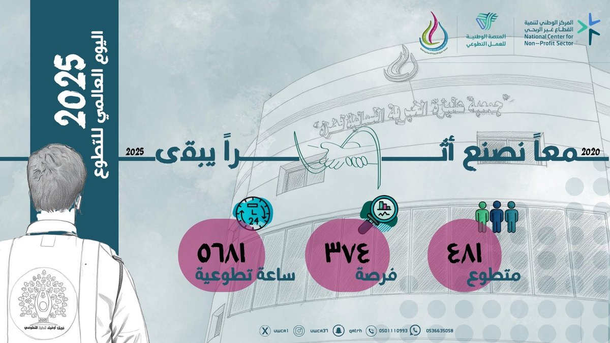 ••| 5 ديسمبر 2025

بمناسبة #اليوم_العالمي_للتطوع_2025 
تعبّر جمعية عنيزة الخيرية النسائية~ قطرة 
عن تقديرها العميق لجهود المتطوعين والمتطوعات ودورهم في تعزيز مبادرات الجمعية وخدمة المجتمع…
وتؤكد استمرارها في تمكين #العمل_التطوعي ودعم كل مبادرة تُسهم في تنمية الإنسان والمكان…