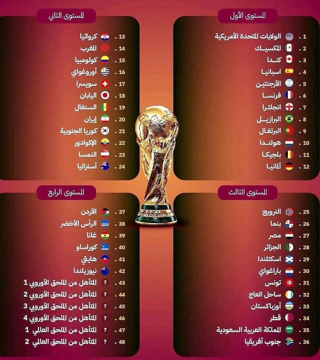 ترقب قبل ساعات من قرعة #كأس_العاام