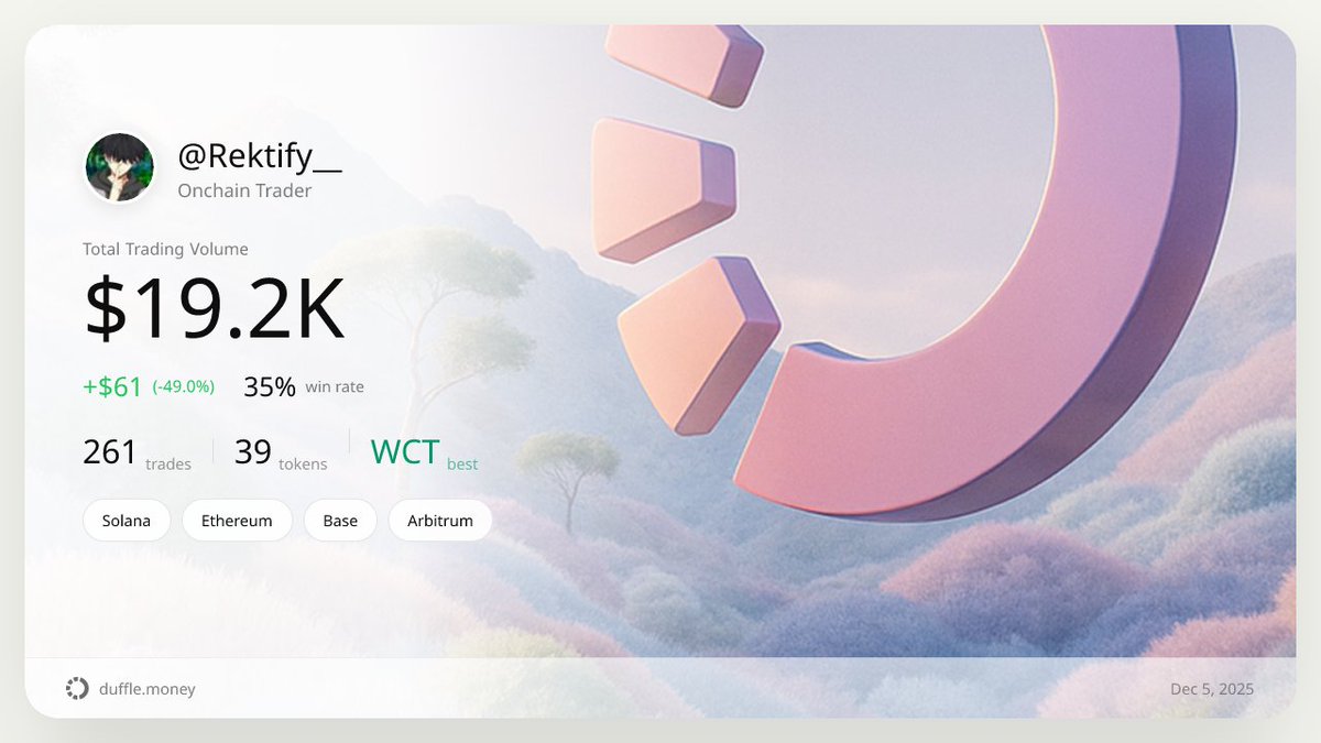 duffle just decoded my onchain stats 👀:

- volume: $19,171
- pnl: +$61 (-49.0%)
- win rate: 35%

get your personalized scorecard today, let's cope together -> my.duffle.exchange