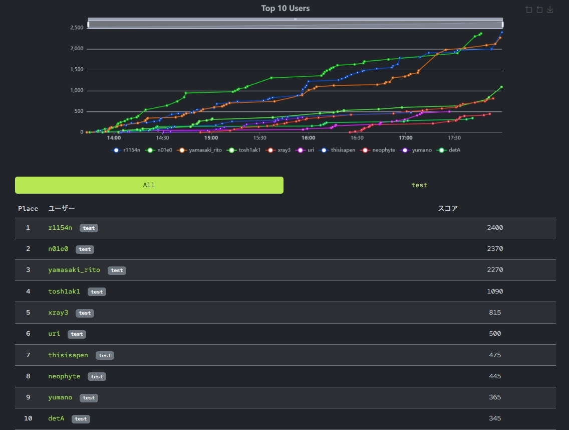 かんべ (@KanbeWorks) / Posts / X