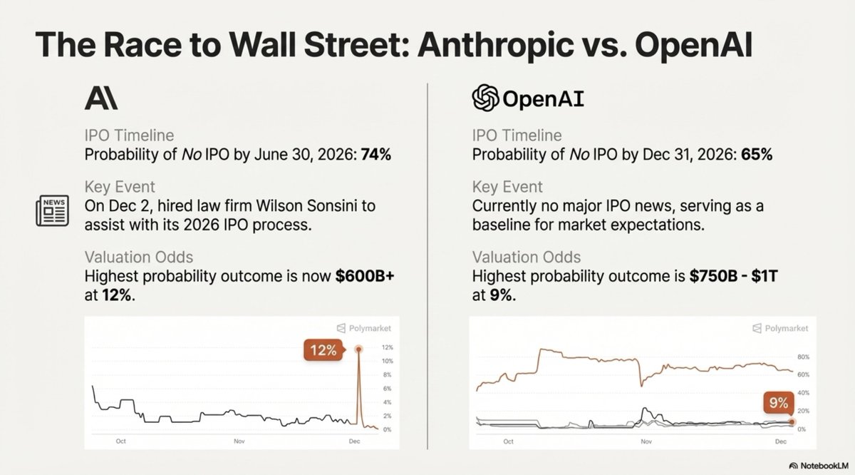 Memes are for Next-Gen traders, PM are for Next-Gen "VCs" 
新市场需要新玩家