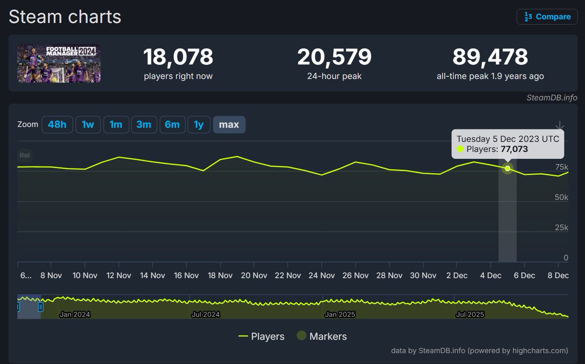 Football Manager Indonesia tweet media