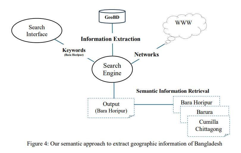 ijwestjournal's tweet photo. Geo-RDF Framework for Representing the Spatial Information of Bangladesh
https://t.co/ErS6e54xrq
https://t.co/bAIZqihOeM
#semanticweb #ontology #RDF #spatialdata #geoSPARQL #LinkedData #KnowledgeGraph #OWL #SPARQL #GraphData #GraphDB #GraphTechnology #LinkedOpenData #Ontology https://t.co/mgtnf84kMm