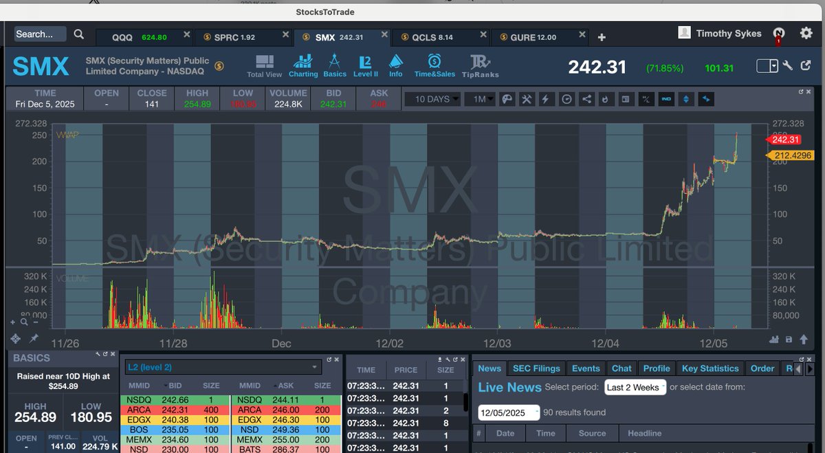 timothysykes tweet picture