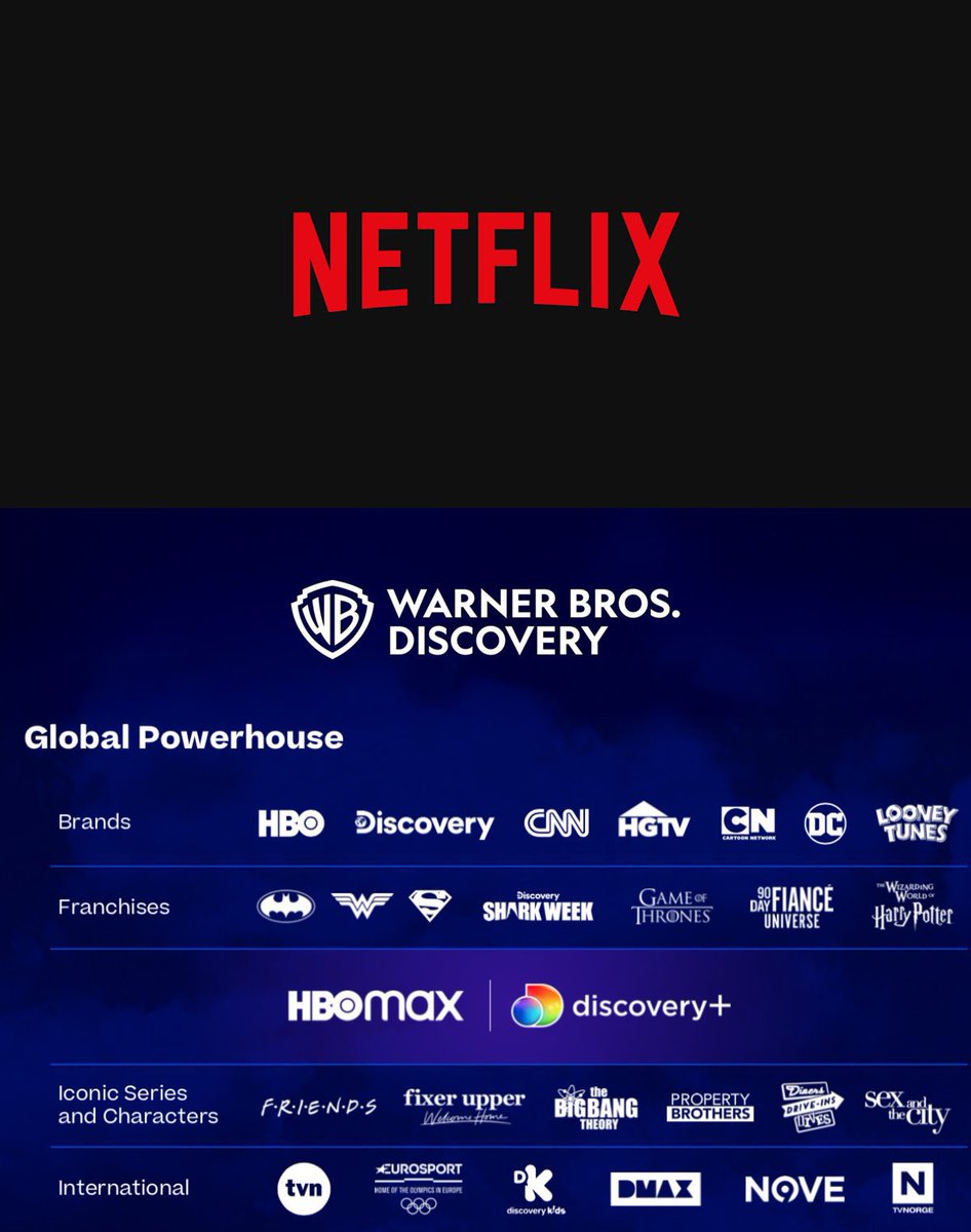 ASCom0's tweet image. 🚨🚨🚨 عاجل - رسميًا، خبر يغير من قواعد الصناعة العالمية

نيتفلكس تفوز في مزايدات شراء الشركة العريقة "Warner Bros" بـ 82.7 مليار دولار!

جميع هذه العلامات والحقوق ستملكها نيتفلكس 😨!