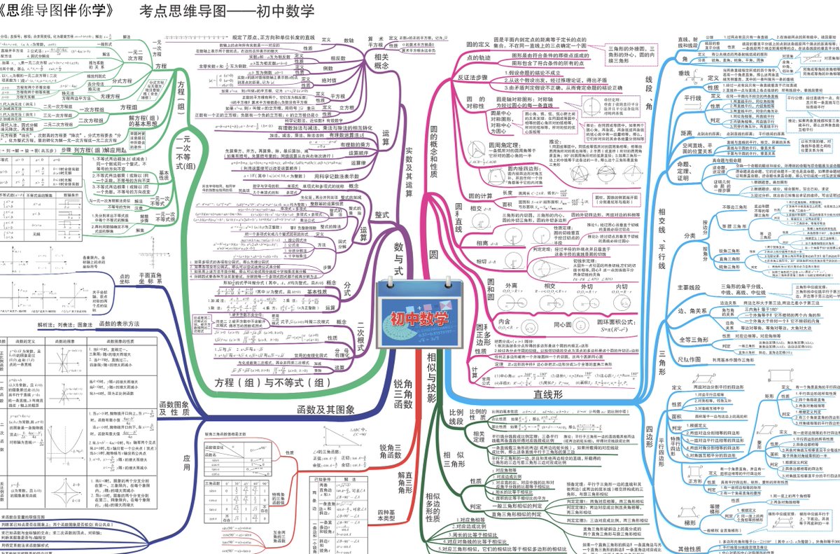 从小学到高中全学科思维导图（高清可下载打印）
小学英语语法思维导图（1图）.pdf
初中政治知识-思维导图（4图） .pdf
初中地理-思维导图（5图）.pdf
初中生物-思维导图（7图）.pdf
小学语文思维导图-知识点归纳（14图） .pdf
小学数学-思维导图（14图） .pdf
小学英语单词思维导图（17图） .pdf