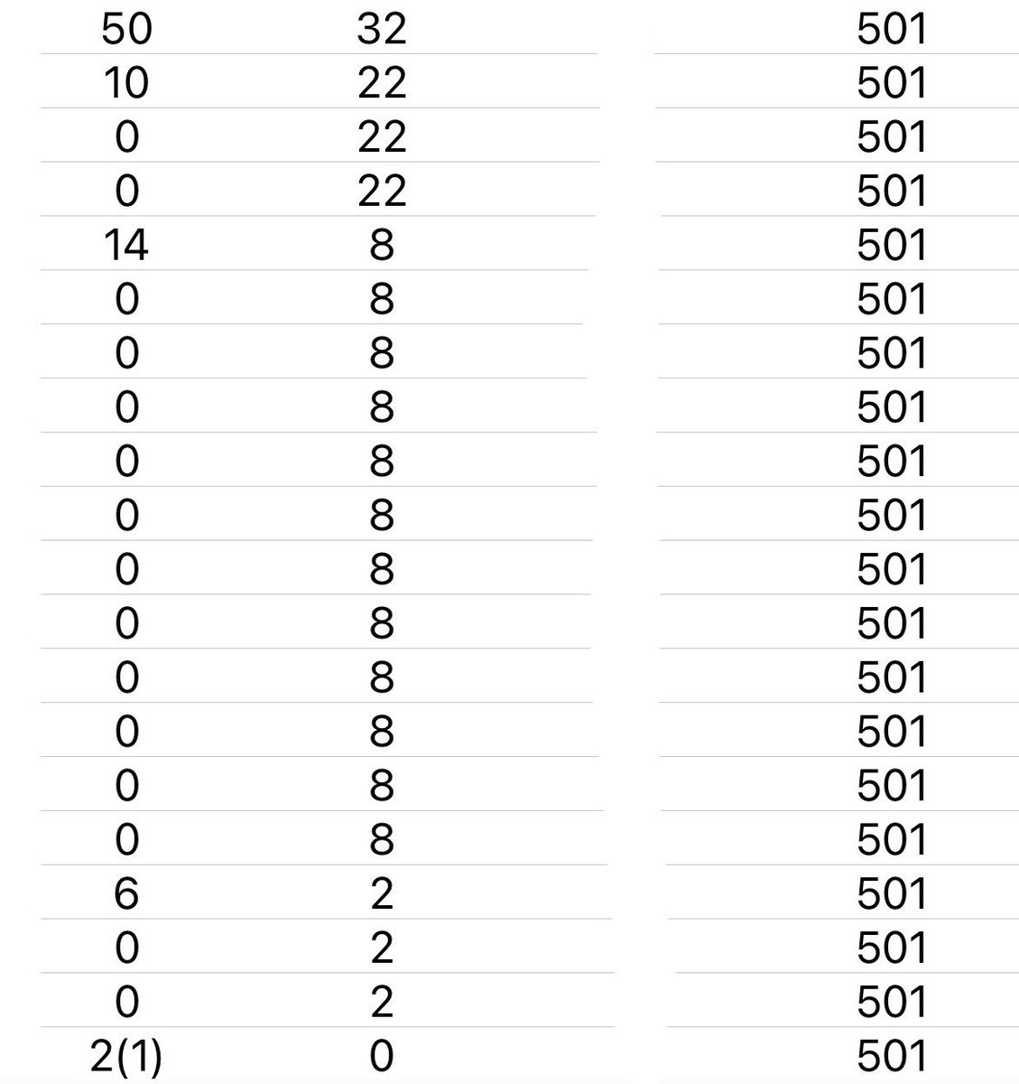 ラウンド数的にありえないんだけど、上がるまでやるぞ！と思ったら、果てしなく永遠に上がれなくて困った。。。