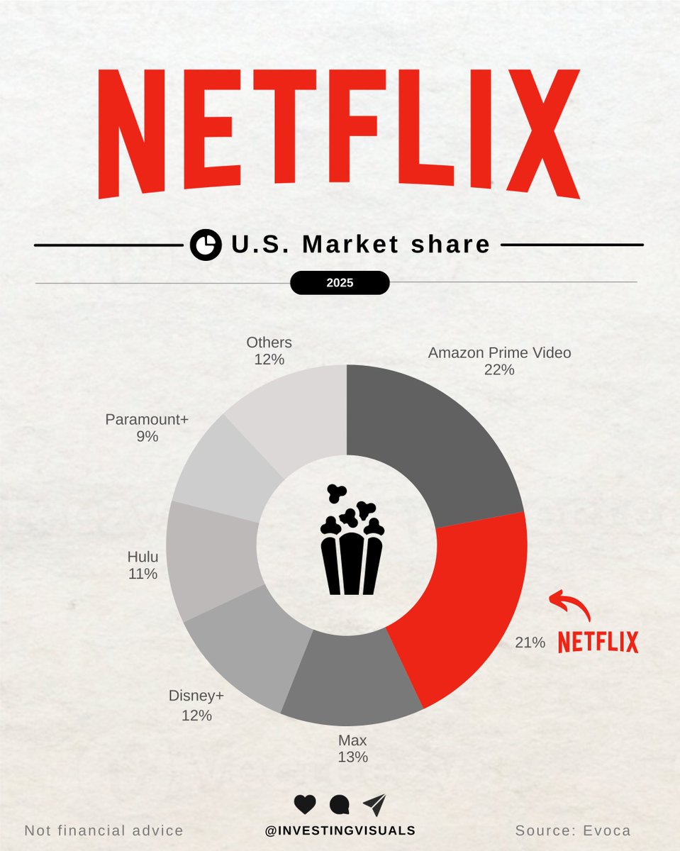 Investing visuals tweet media