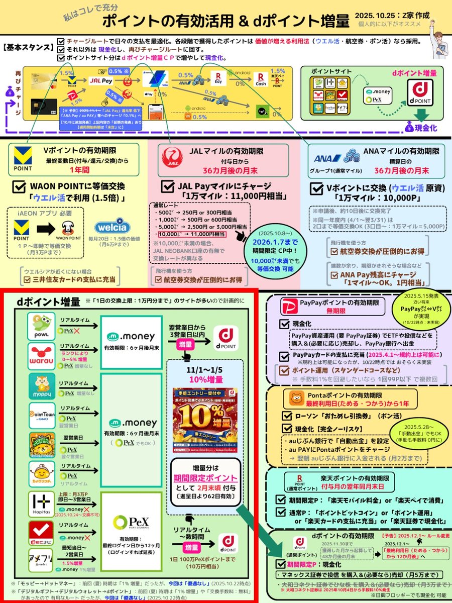 【11月分ボーナス∶d㌽へ交換🙋】
👇エントリー∶(再確認)して
dpoint.docomo.ne.jp/cp_7/alliance_…
以下のとおり交換しました (画像1🙇)
-----
IDAREボーナスポイント
   ↓ 交換【10%増量】
dポイント
-----

📝ポイントサイトの分は
ギリギリになってから焦らないように、