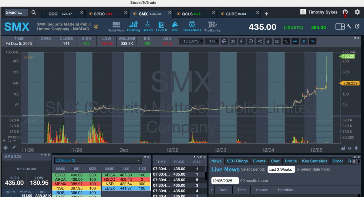 Timothy Sykes tweet media