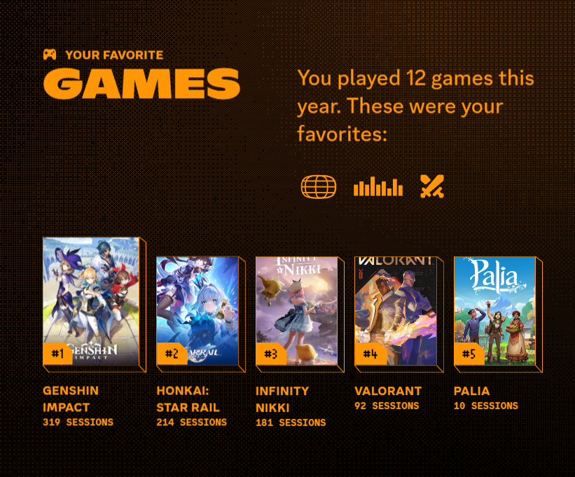 What's yours? #Discordcheckpoint