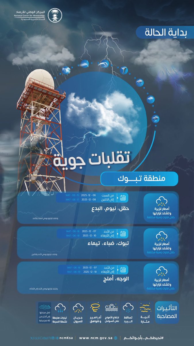 تقلبات جوية 🌧️ 🌪️ 🌥️ ☁️ 
لسلامتكم نأمل توخي الحيطة والحذر.
#تبوك_الان #تبوك #منطقة_تبوك #تيماء #ضباء #نيوم #حقل #الوجه #املج #البدع