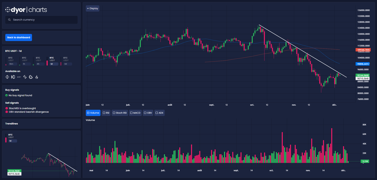 DYOR.net - Romain tweet media