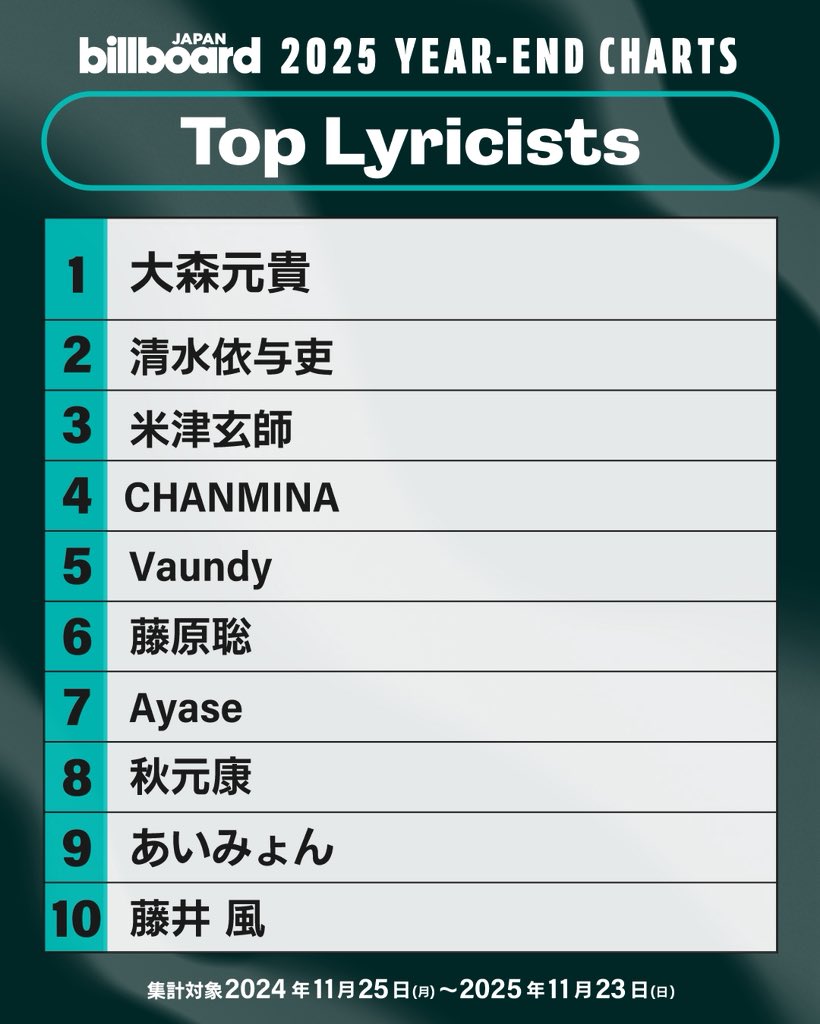 Ayase Staff (@Ayase_Staff) / Posts / X