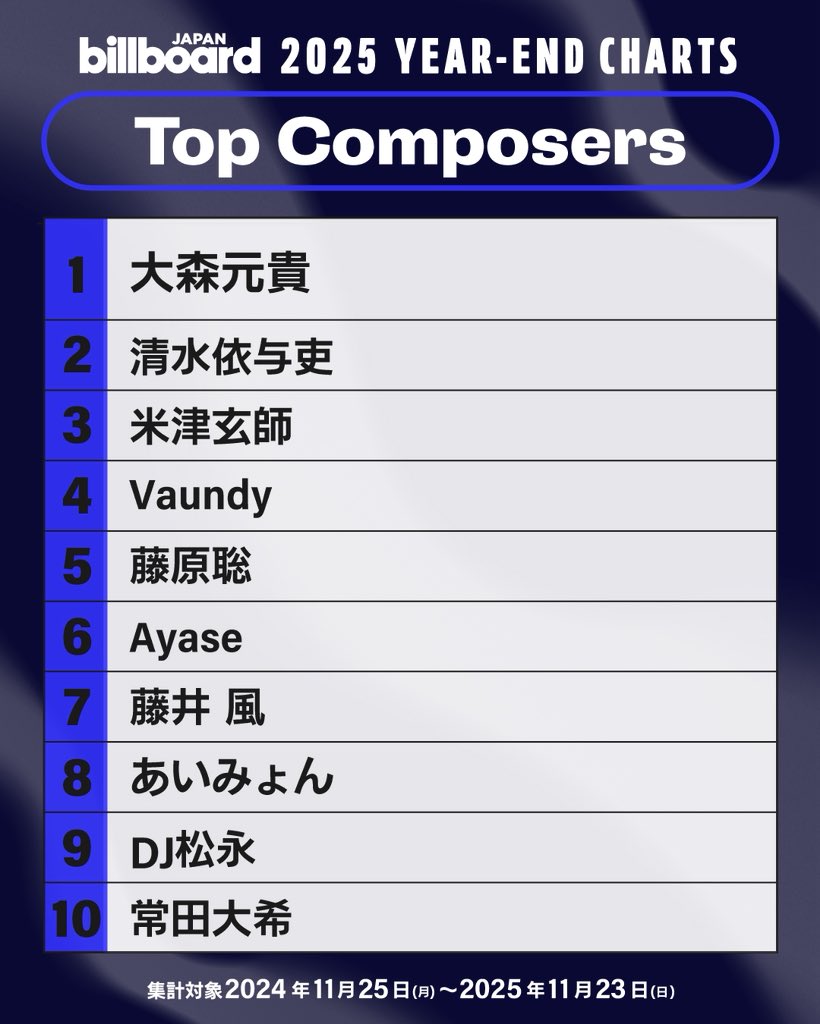 Ayase Staff (@Ayase_Staff) / Posts / X