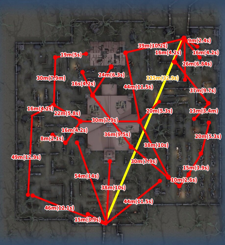 【第五人格】赤の教会の距離まとめ📏

各地点の直線距離をまとめました💫
サバイバーの移動時間も載せてあります！

・推定マップ面積150m×148m
・教会面積37m×48m
・小屋面積26m×12m

スキルCTの調整など参考にして下さい☄️
#第五人格   #IdentityV