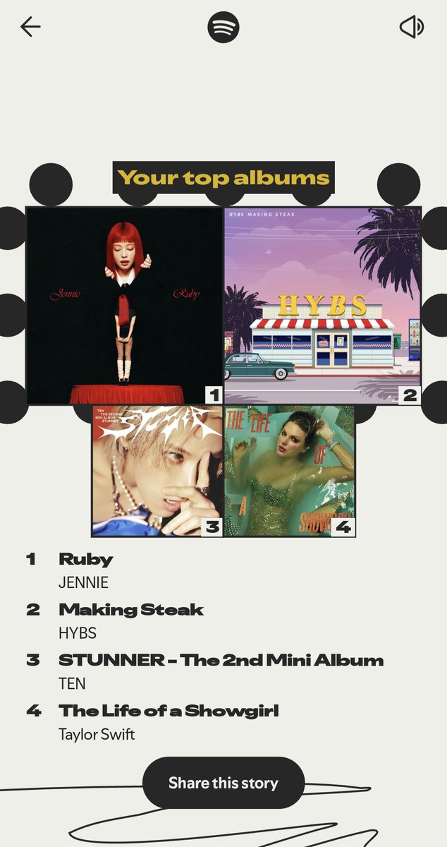 PhWayv's tweet photo. Yep, still neo and pink blood this 2025 #SpotifyWrapped https://t.co/YiYjInGdfq