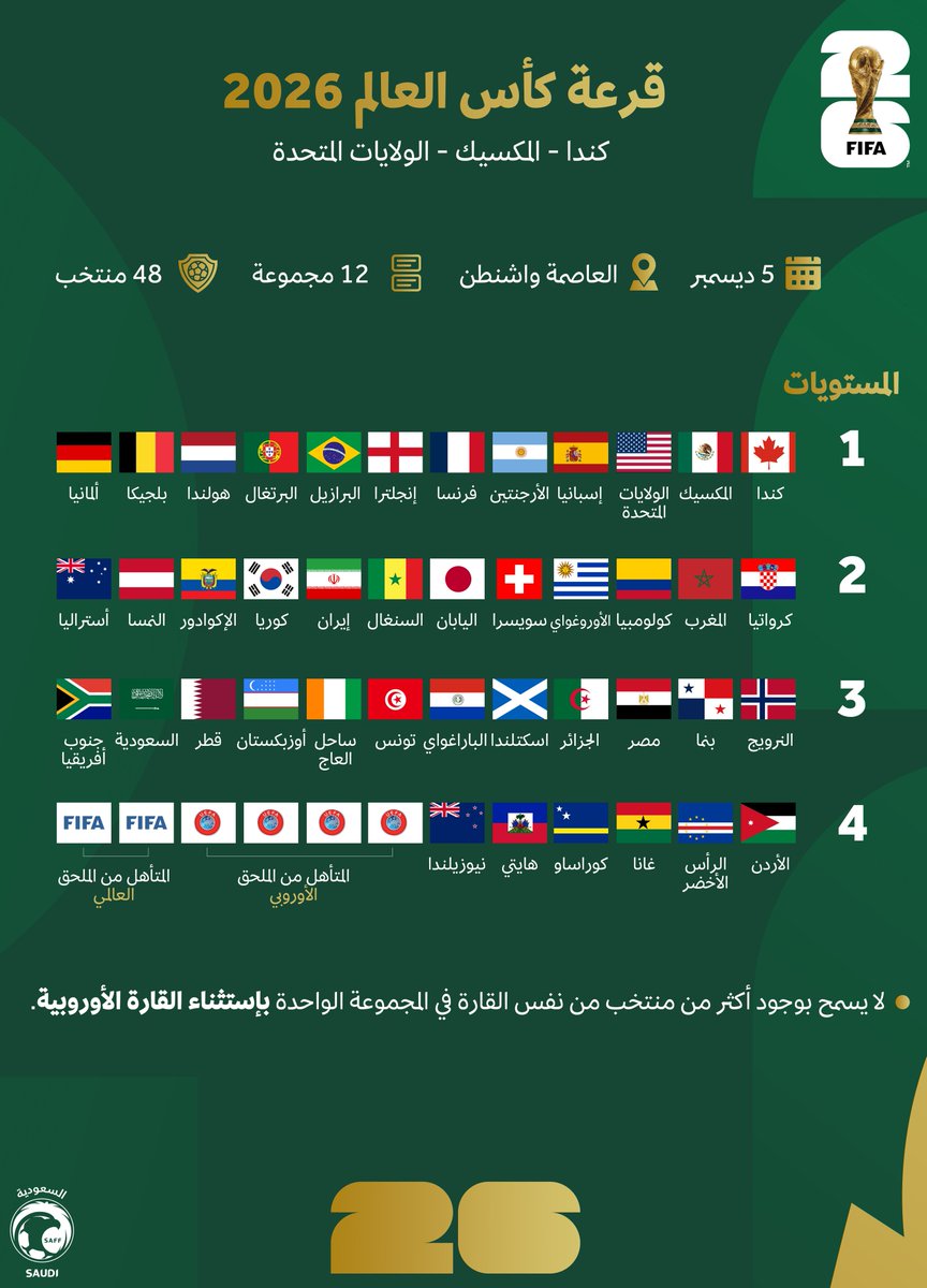 Qusai ³⁶🏆¹⁵ tweet media
