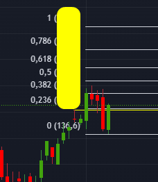 bist100_teknik's tweet image. Mum büyüdü sarıyı geçti Engulf'e çevirelim de boğa tuzağı nasıl atılır alem görsün.  #proje