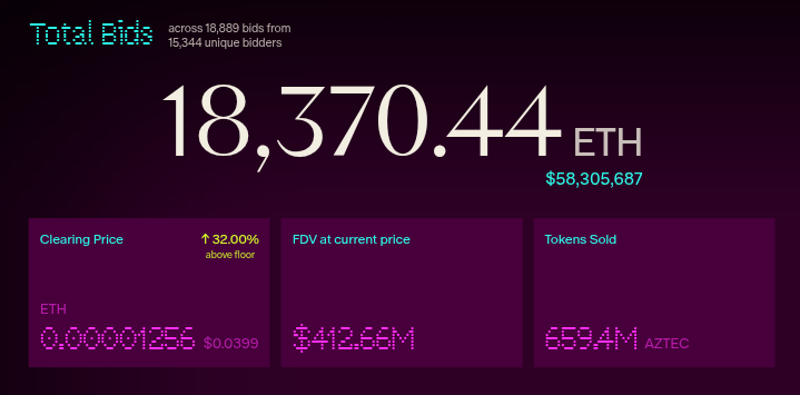Pone_crypto's tweet image. Just jumped into the @aztecnetwork sale and ngl… this has to be one of the most fun ways to run a presale/ICO 😂🔥

Capped bids, market bids, the whole thing feels like a game show for crypto nerds.

Tried to place one capped bid, ended up with two… guess we’re cooking now 😂🟣…