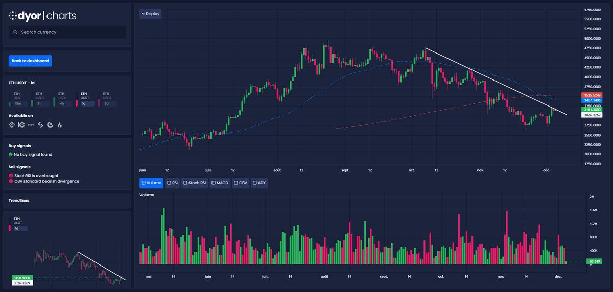 DYOR.net - Romain tweet media