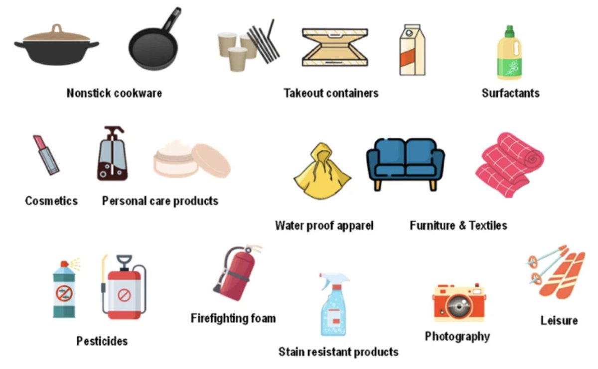 Just published! Advantages and disadvantages of separation-based water treatment methods for the removal of per- and polyfluoroalkyl substances in drinking water: a review rdcu.be/eS95Y