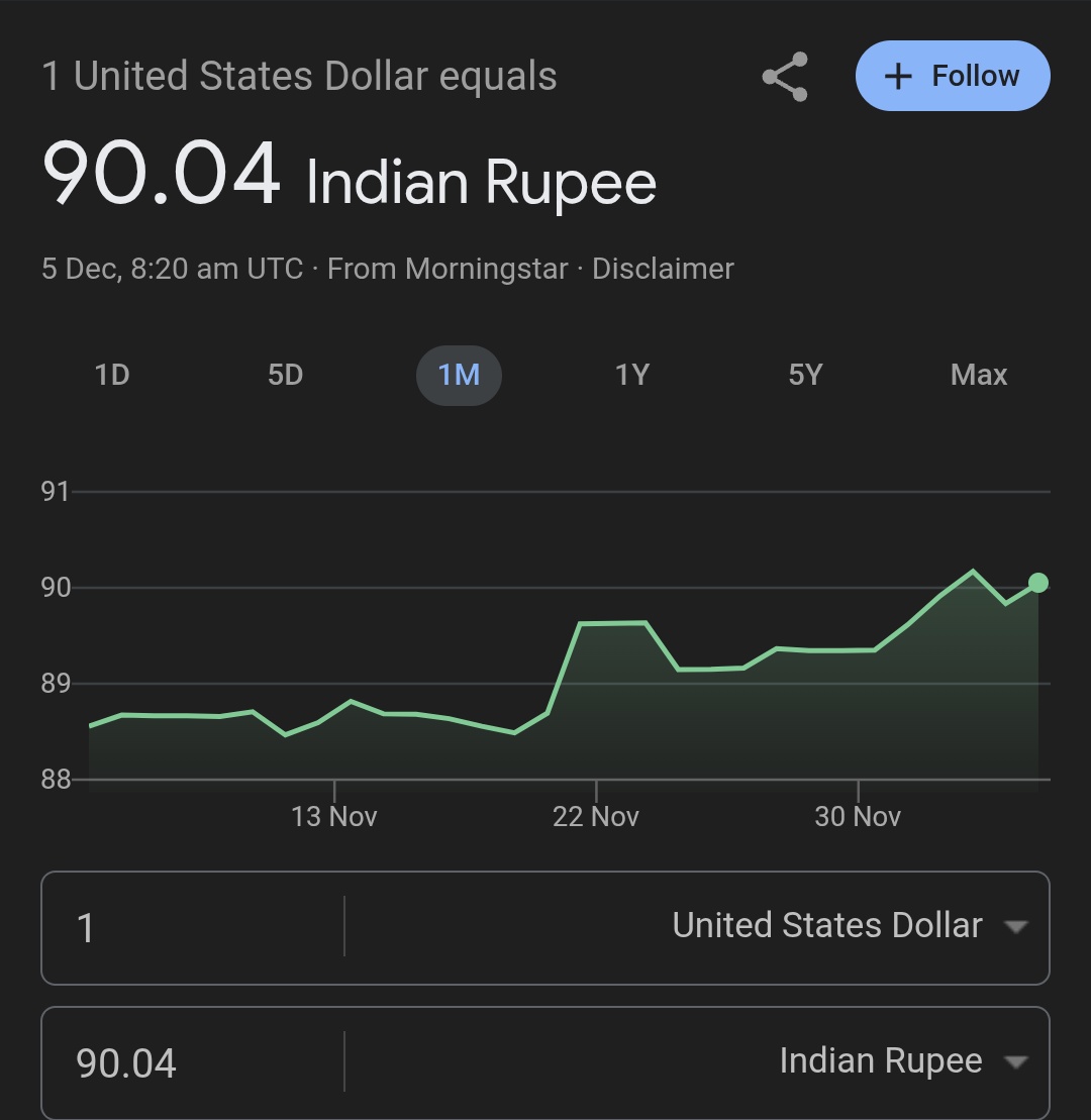 Sir Aaj hi nhi, har din 📉 bahut kuchh h
