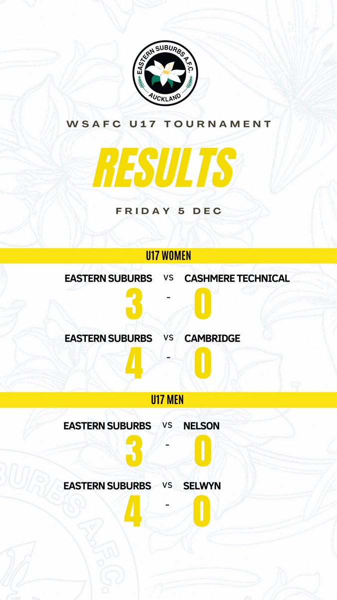 Eastern Suburbs AFC tweet media