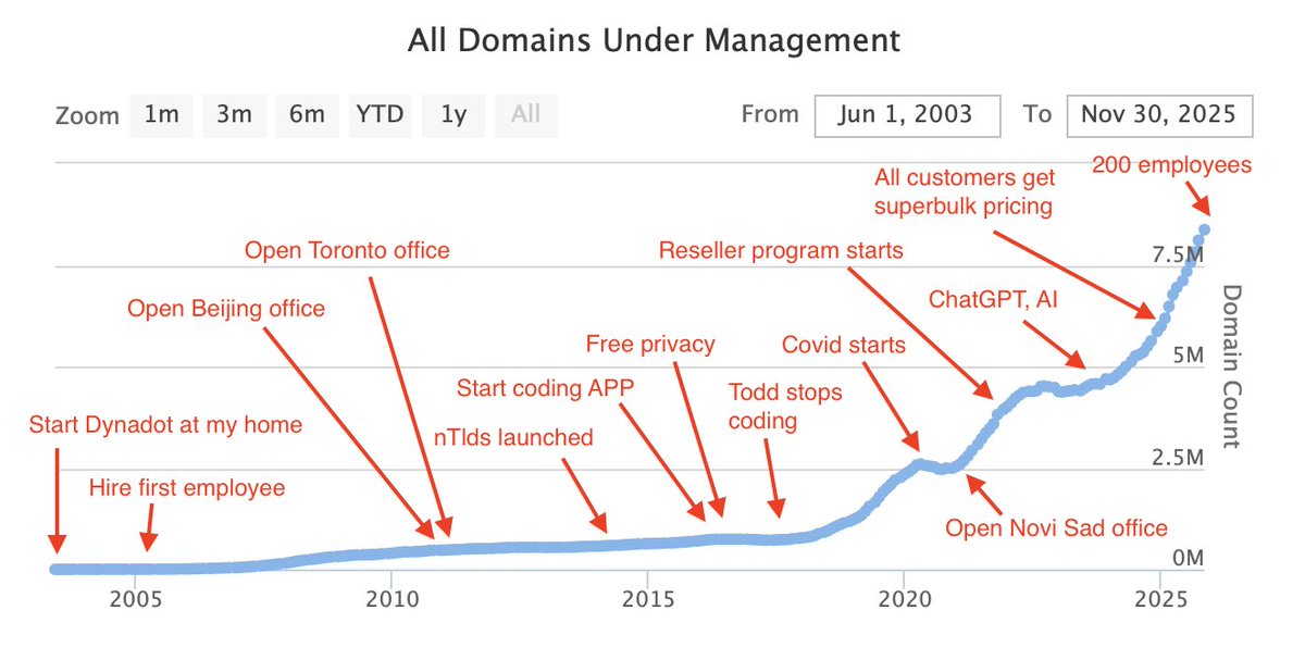 Todd Han tweet media