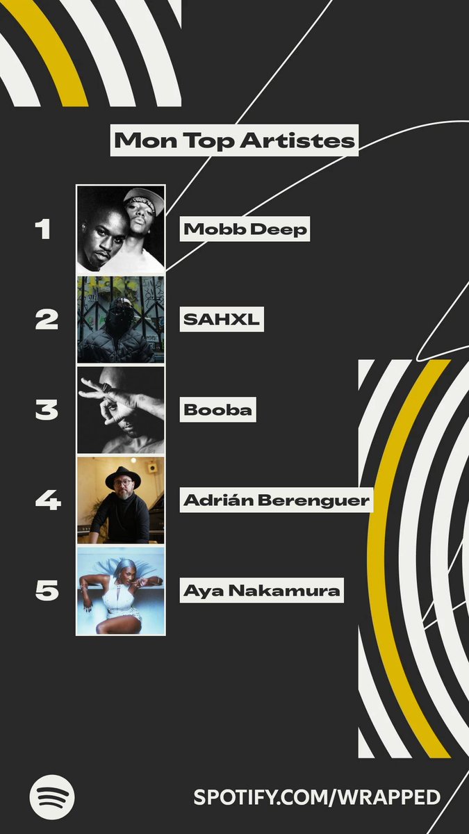 Agakool's tweet image. Voici les artistes qui ont le plus marqué mon année. #SpotifyWrapped 
spotify.com/wrapped-share/…