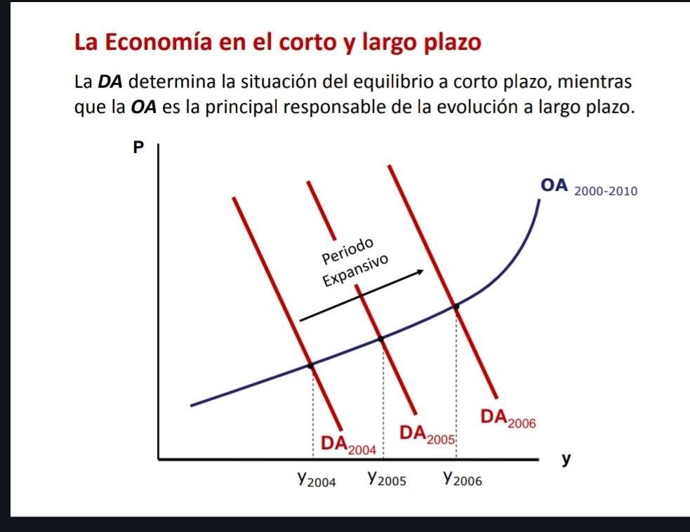 ¿Quieres entender que son las políticas monetarias expansivas/QE y su impacto en la economía real?

👇🏼👇🏼👇🏼

📉 Cuando la economía entra en recesión la producción cae y la economía opera por debajo de su potencial. Para frenarlo, los bancos centrales aplican políticas monetarias