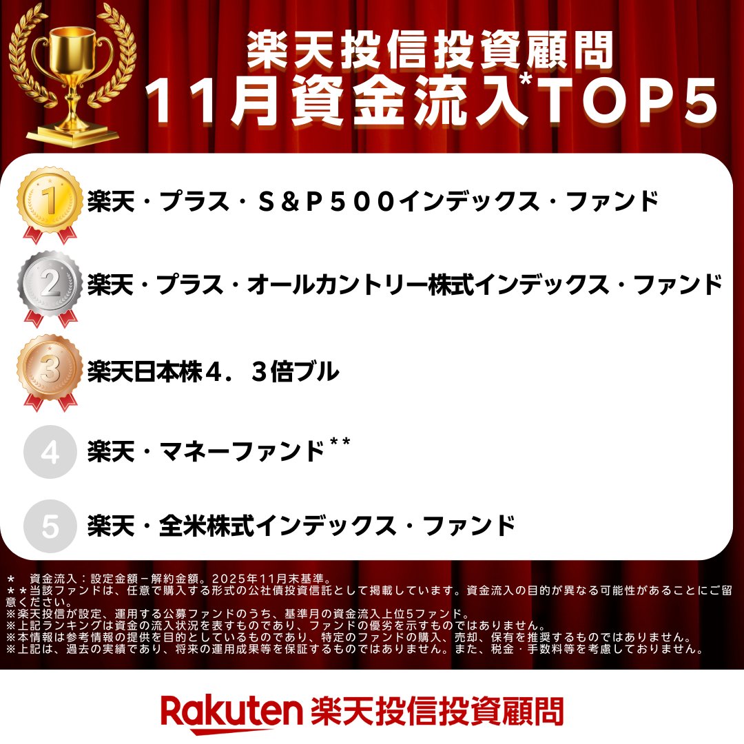 🧣11月の結果❗ ＼ 楽天投信の投資信託✨ 月間資金流入ランキングTOP5️⃣👑 もう12月⁉️早すぎる❗って、毎年感じております😅  気になるファンドはありましたか❓😆 #NISA #楽天投信投資顧問 #お金の勉強