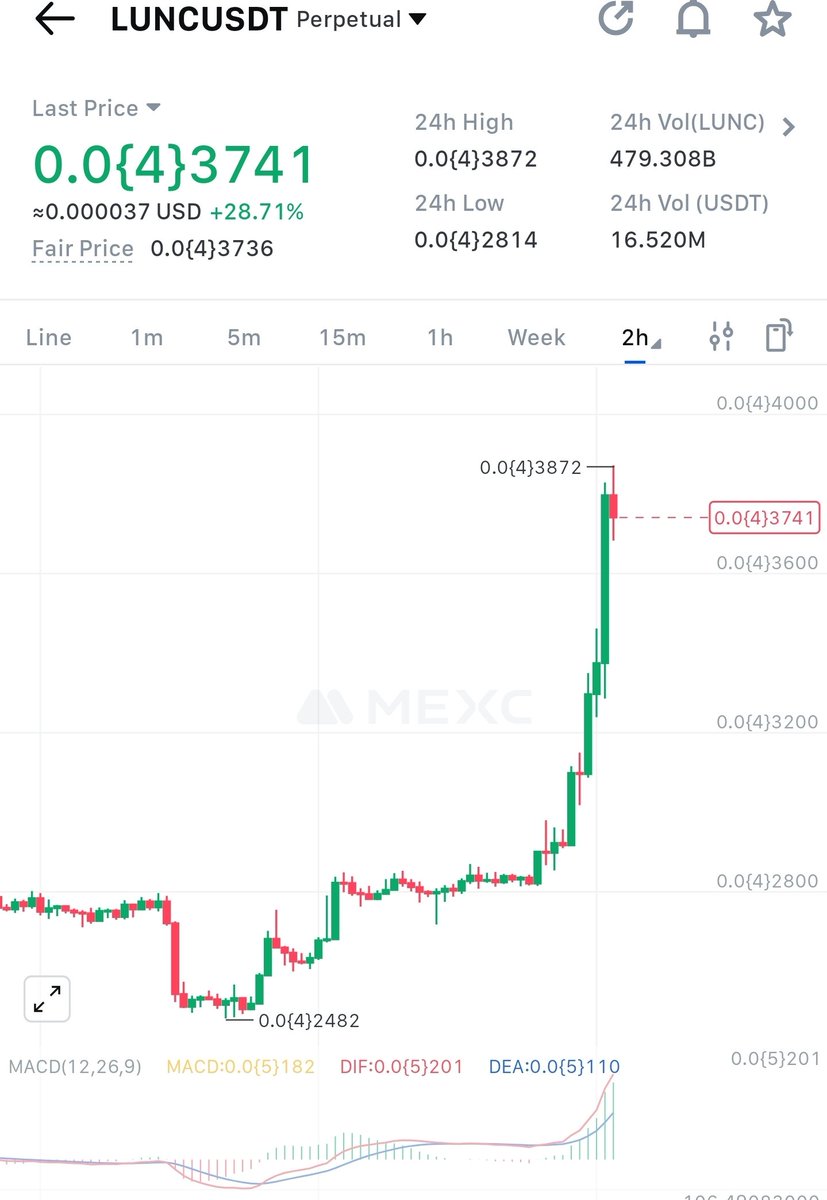 Devid crypto tweet media