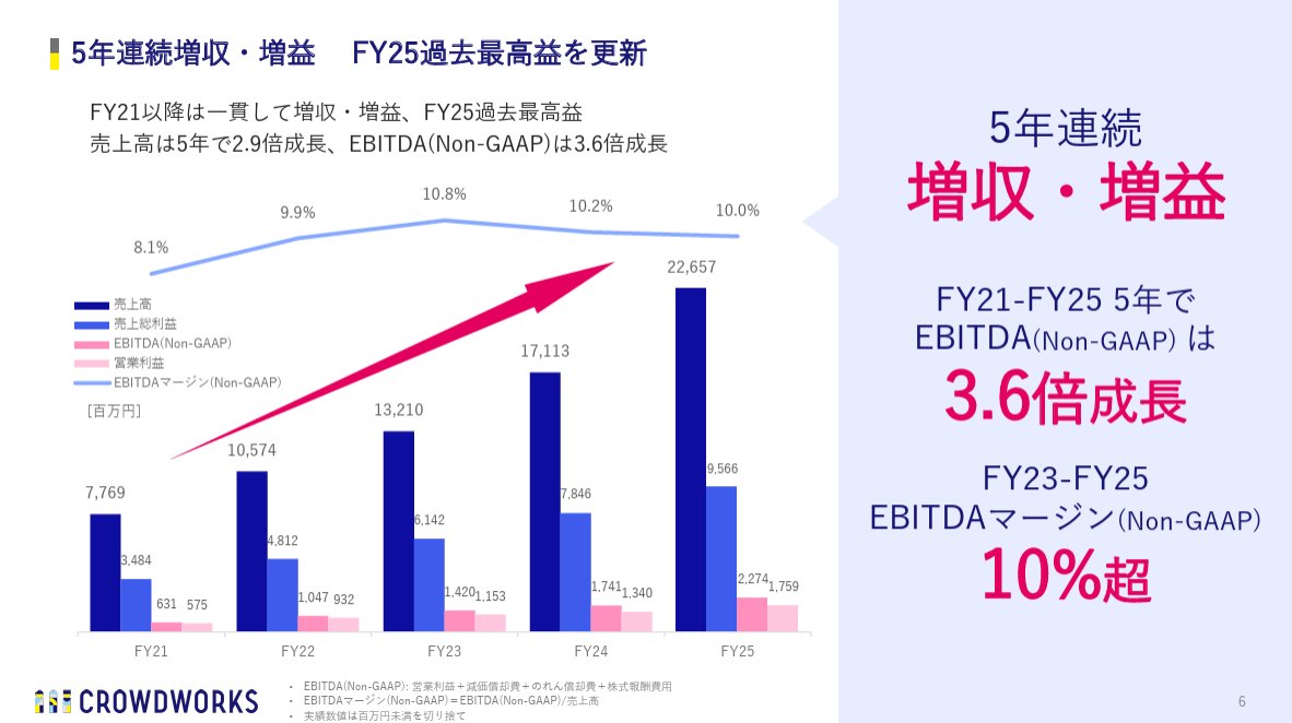powerpoint_jp's tweet image. 【マネしたい】おしゃれなパワポのスライド「レイアウト」９選のNoteを最新事例にアップデートしました！
レイアウトを考える上で重要な、チャプターとタイトル、メッセージ、ボディ構造の３つの観点で、参考になるおしゃれなスライド例を紹介しています。
note.com/powerpoint_jp/…