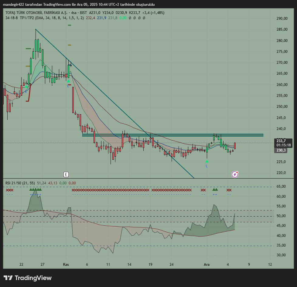 #toaso "tavsiye değil"