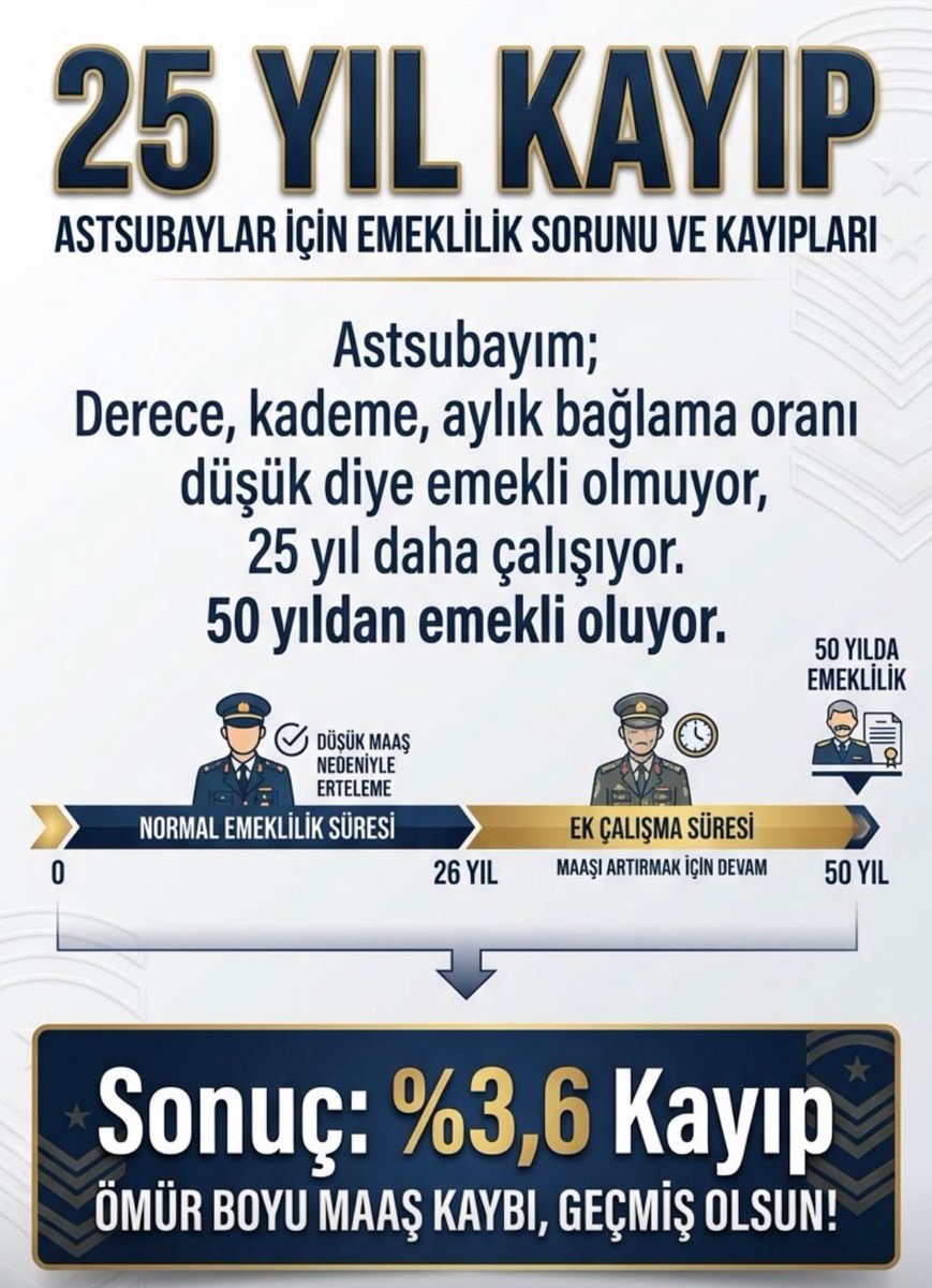 Astsubaylar bu ülkenin görünmeyen omurgasıdır. Görevde sorumluluk büyük, emeklilikte ise kayıp daha da büyük. Bugün bu sessizliğin bozulması için buradayız. #UnutulanAstsubaylar
Astsubaylar; Türk Silahlı Kuvvetleri, Jandarma Genel Komutanlığı ve Sahil Güvenlik Komutanlığı
