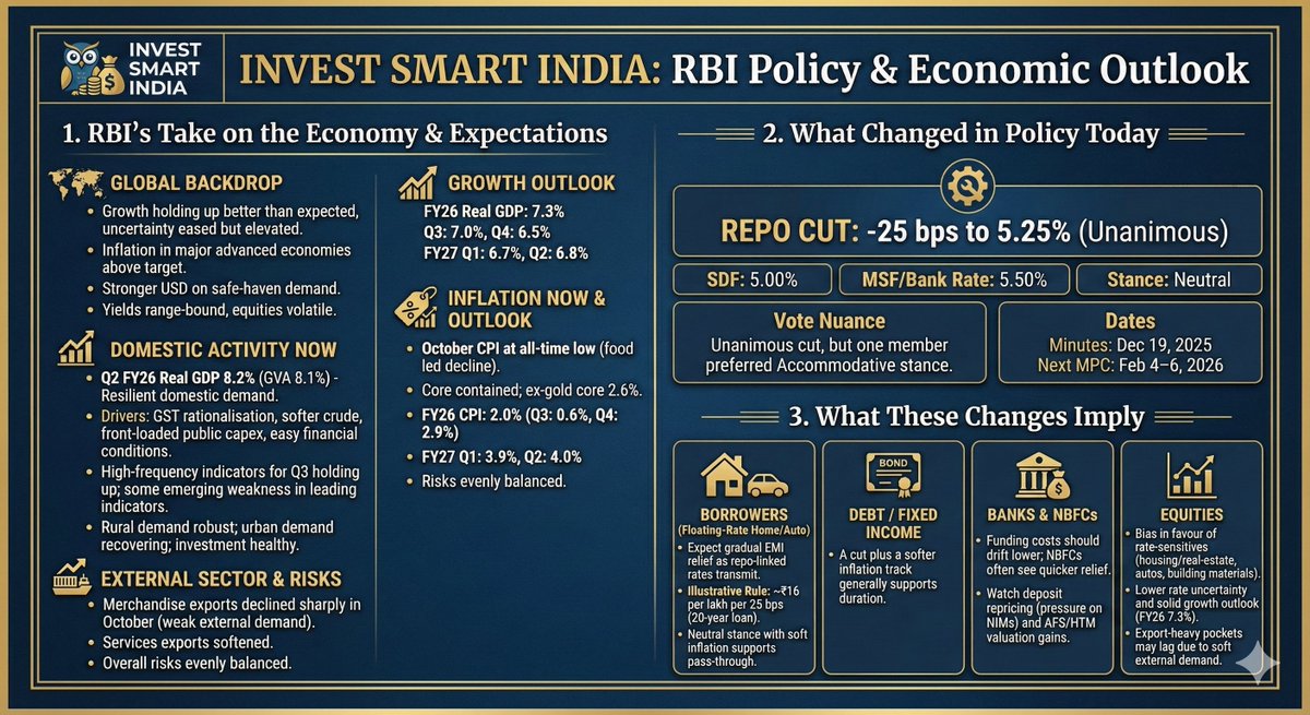 InvestSmartIndia tweet media