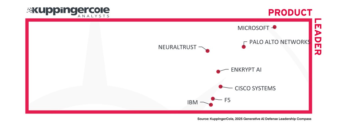 NeuralTrust tweet media