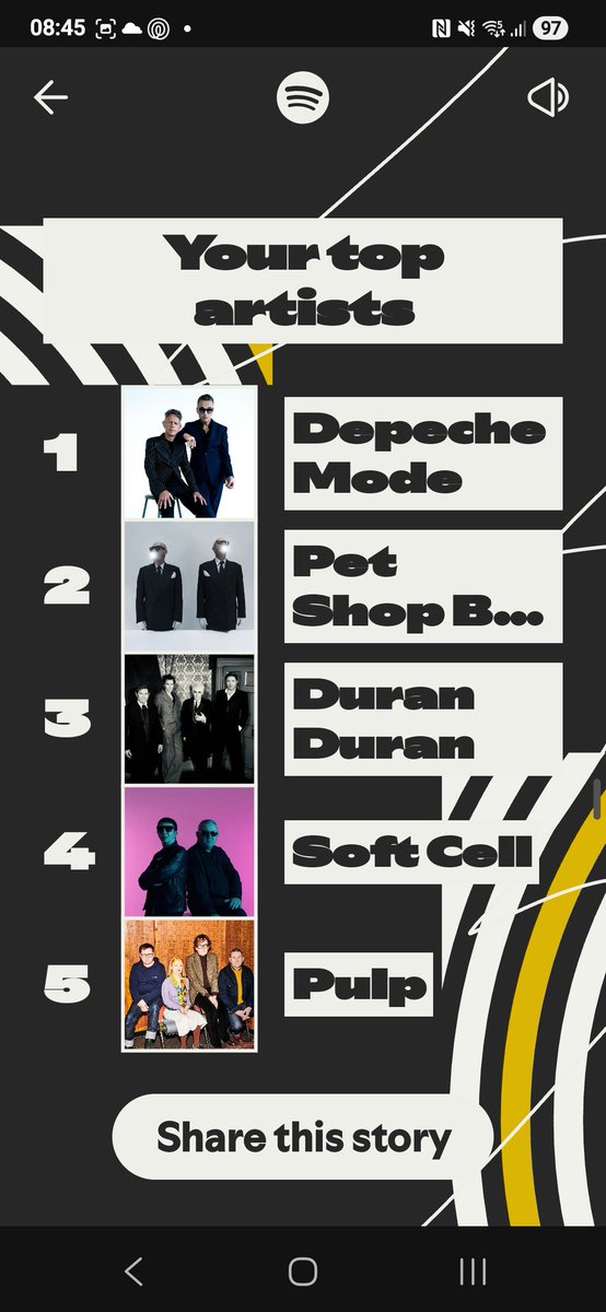 Apart from the age! How's your year shaped up? I dont seem to have moved in too much from the 80s and 90s #Spotify #80s #80smusic #90s