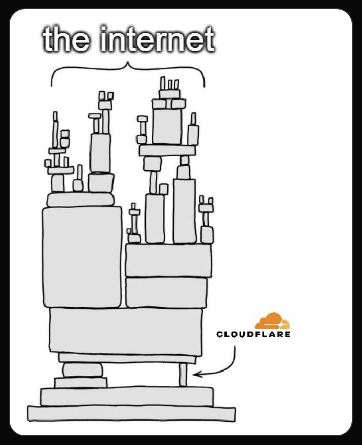 vipin01_dev's tweet photo. Let’s finish the week with another @Cloudflare outage? #cloudflaredown https://t.co/dyFJI4XcjK