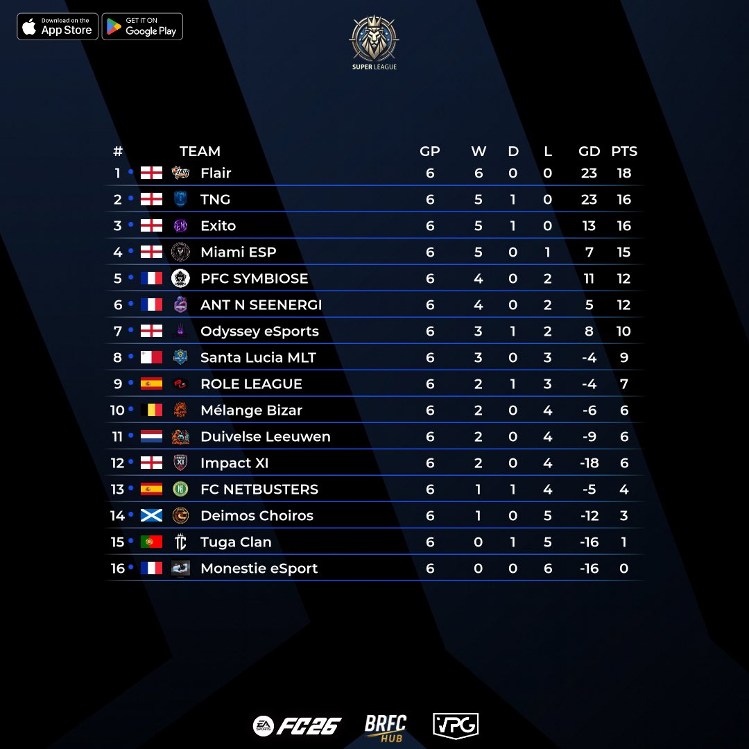 Super League Sunday tweet media