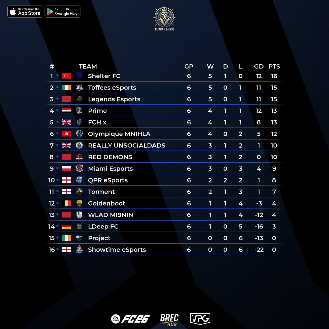 SuperLeagueSun's tweet photo. ⭐️ Team of the Week
📊 Table 
🗓️ Season 3
🏆 SL league 6
📅 Week 2

💥 Congrats to all players who made it into this Season #TOTW.  

#VPG #EAFC26 #ProClubs #BRFCHub https://t.co/WVxTRcleGD