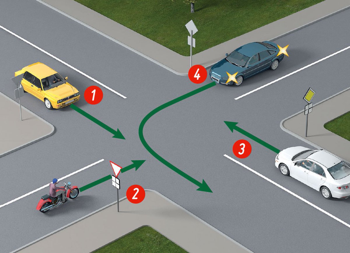 Onofficieel, just for fun, toelatingsexamen voor onze opleiding rijinstructeur🚓👮‍♀️🚨. In welke volgorde mag men doorrijden? Zet je antwoord in de comments👇.
