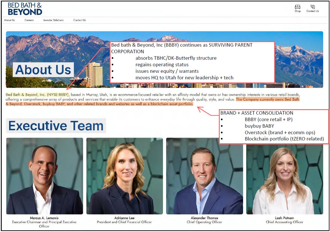 Look closely at the text: Bed Bath &amp; Beyond, Inc. — NYSE:BBBY — publicly stating its headquarters in Murray, Utah, with a fully rebuilt executive team and ownership of the Bed Bath &amp; Beyond, Overstock, and buybuyBABY brands.
This is not rumor or interpretation.
The company itself