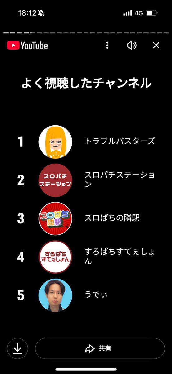 puiQRsfiu9brjho's tweet photo. @udi_no_mikata 来年こそは1位にします https://t.co/VEIpifron9