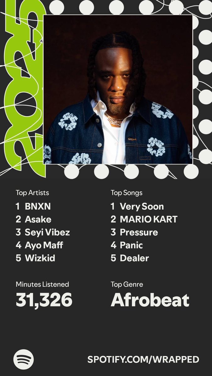 amolasunkanmi's tweet photo. It’s here. A recap of my #SpotifyWrapped   https://t.co/Lmg9YrVpCY https://t.co/mPFOMjO5ho