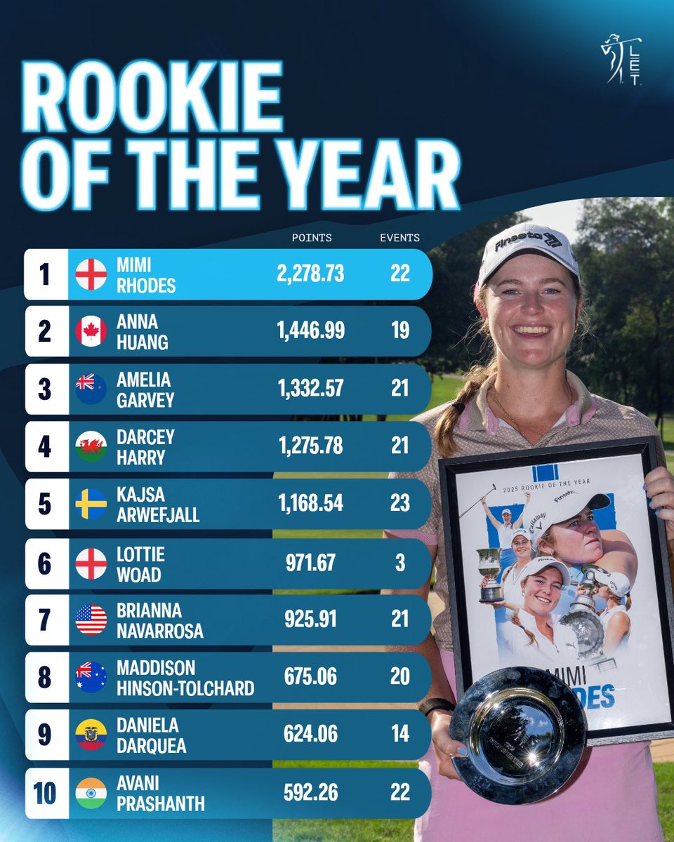 Ladies European Tour tweet media