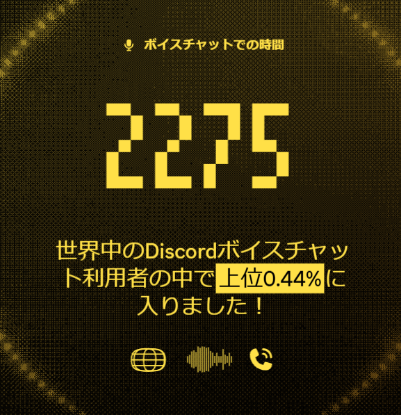 Volf_1854's tweet image. #Discordcheckpoint 
ボイスチャット世界で上位0.44％って結構すごくね...？