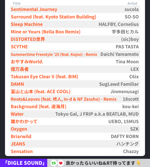 𝘿𝙄𝙂𝙇𝙀 𝙈𝘼𝙂𝘼𝙕𝙄𝙉𝙀(ディグルマガジン) tweet media